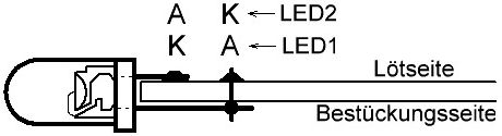 Montage LEDs